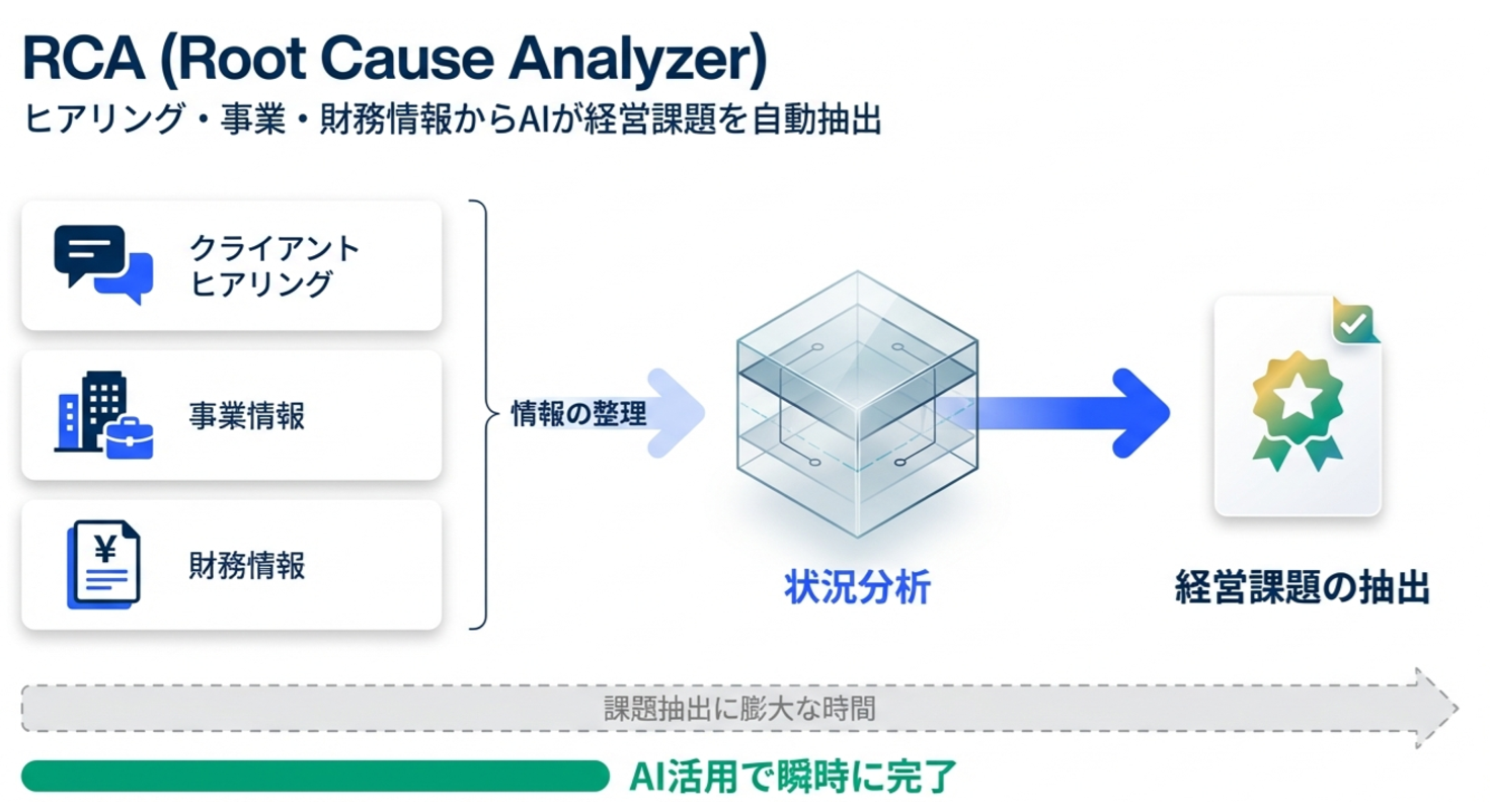 RCAの紹介画像